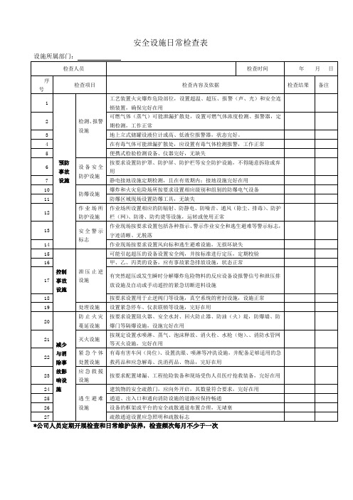 安全设施日常检查表