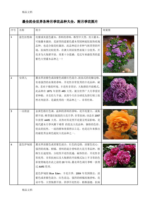 (整理)最全的全世界各种月季花品种大全,附月季花图片