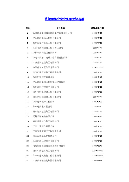 进皖建筑业企业备案登记名单.doc
