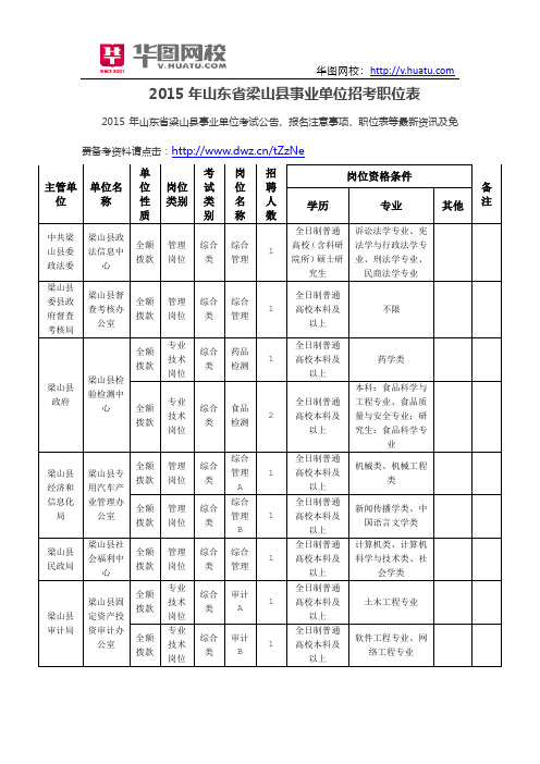 2015年山东省梁山县事业单位招考职位表