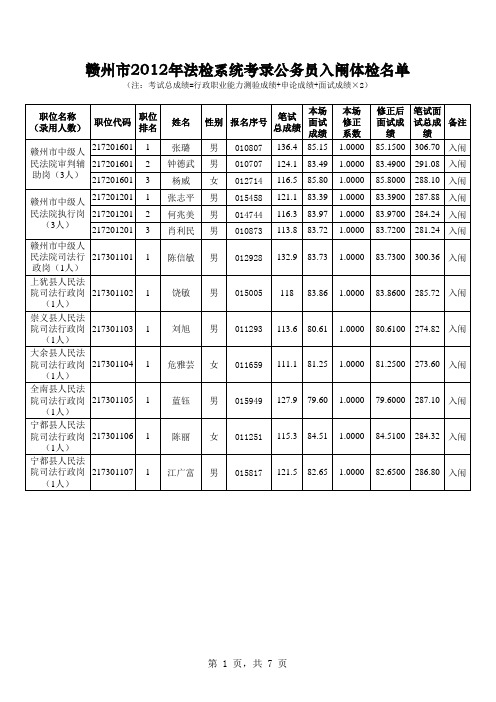 赣州市2012年法检系统考录公务员入闱体检名单xls
