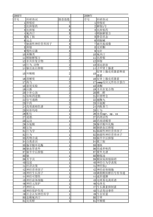 【国家自然科学基金】_抗抑郁_基金支持热词逐年推荐_【万方软件创新助手】_20140730