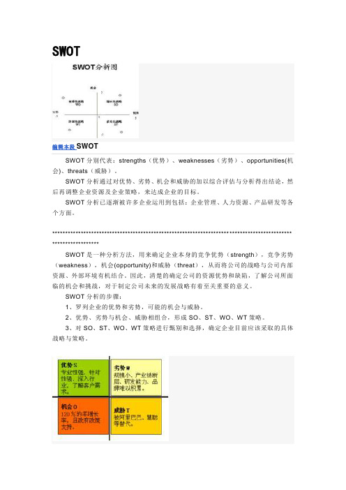 SWOT分析法