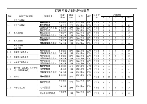 环境因素识别与评价清单表