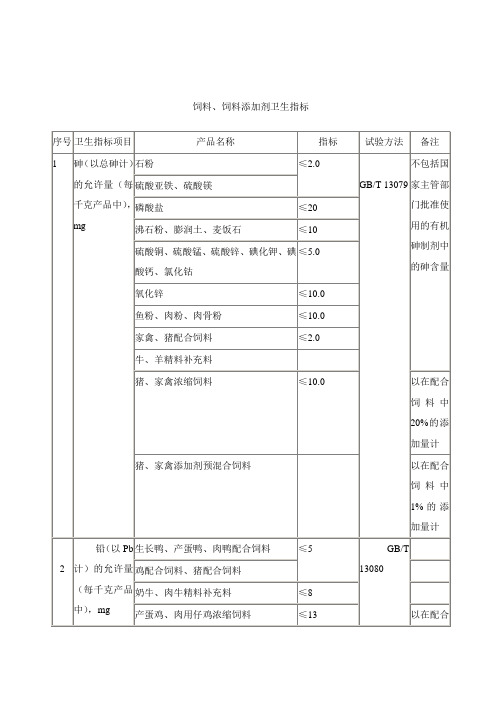 饲料、饲料添加剂卫生指标