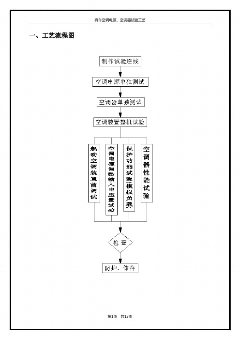 机车空调电源、空调器试验工艺