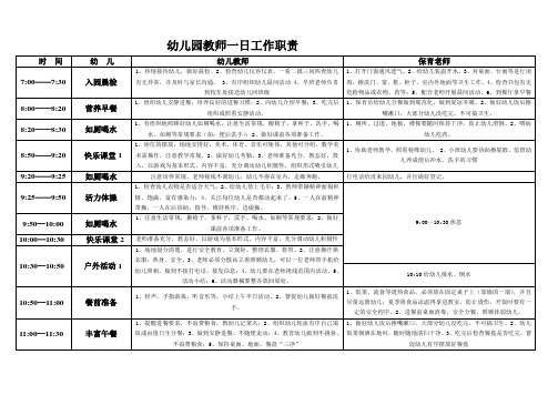 幼儿园教师一日具体工作职责