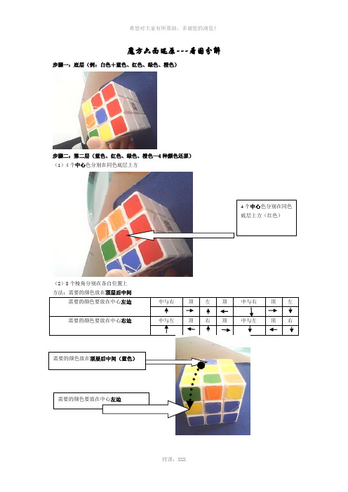 魔方六面还原-图解
