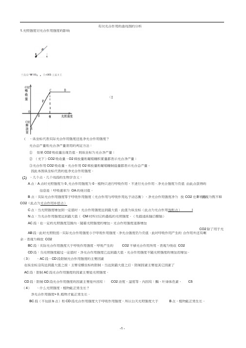 有关光合作用的曲线图的分析