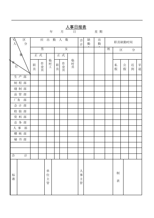 人事日报表