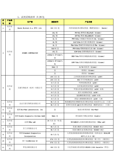 试剂 耗材清单