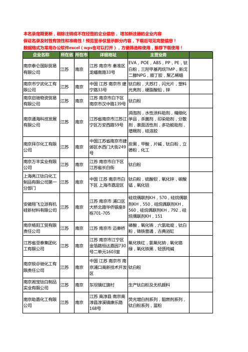新版江苏省南京钛白粉工商企业公司商家名录名单联系方式大全69家