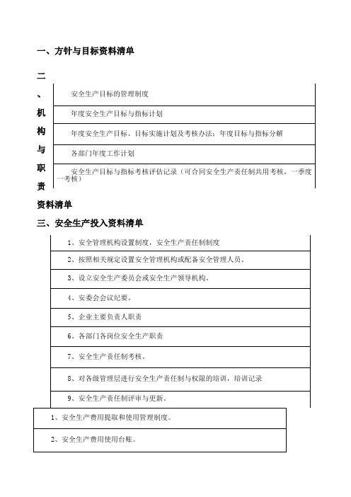 安全标准化十三要素清单