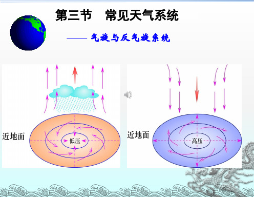 高低压与天气