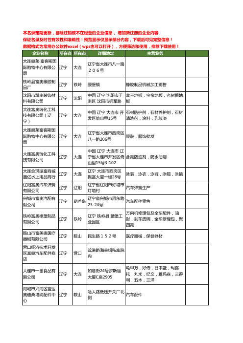 新版辽宁省富奥工商企业公司商家名录名单联系方式大全20家