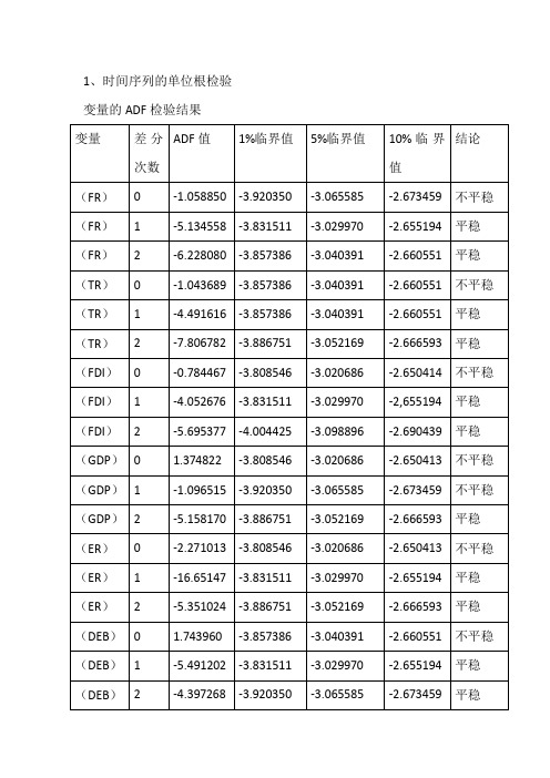 ADF检验