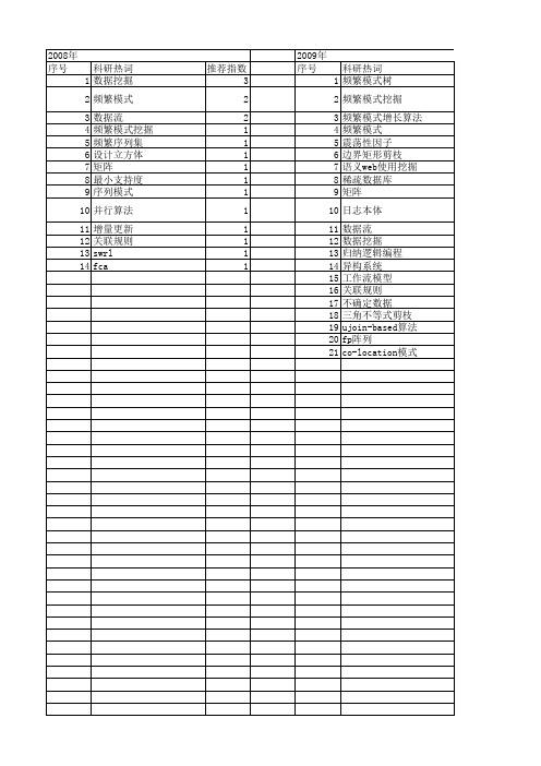 【计算机科学】_频繁模式_期刊发文热词逐年推荐_20140722