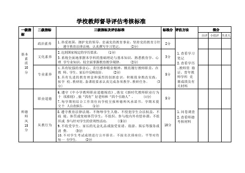 2023学校教师督导评估考核标准