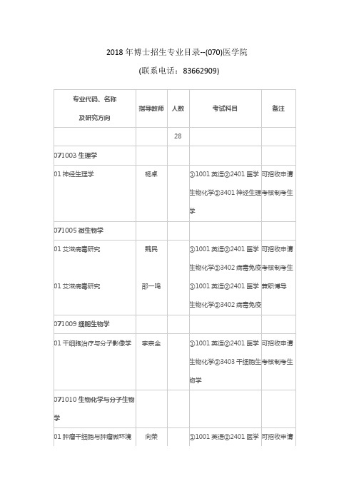 南开大学-2018年博士招生专业目录--(070)医学院
