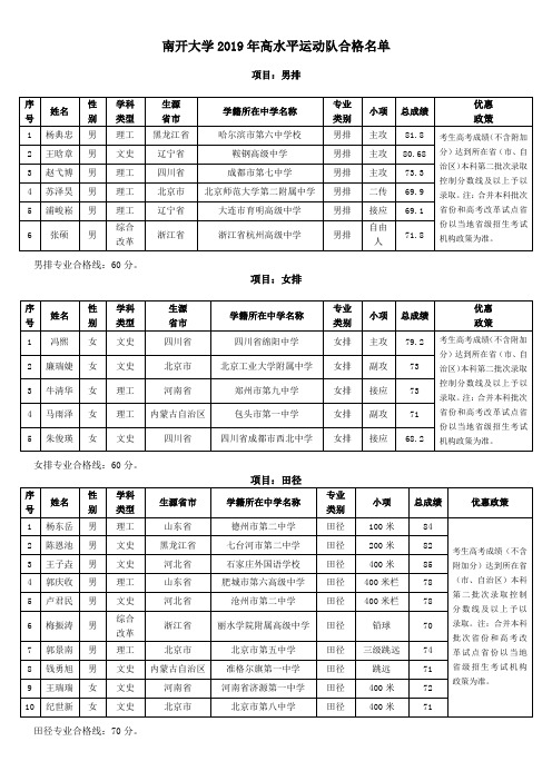 南开大学2019年高水平运动队名单