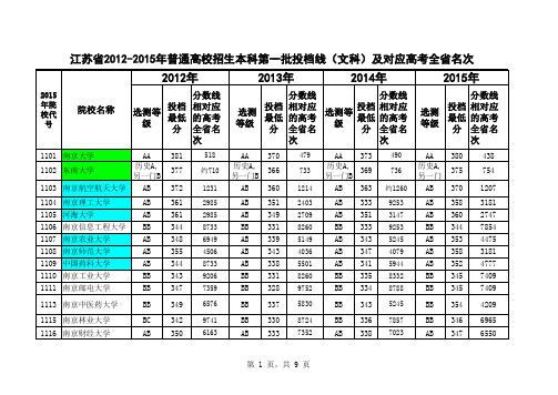 江苏省2012-2015年高考一本大学投档线及对应的高考全省名次(文科,含985和211标记)