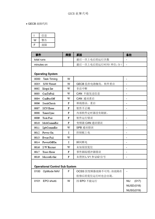 GECB故障代码