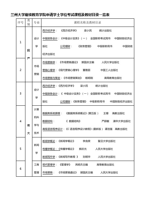 兰州大学继续教育学院申请学士学位考试课程及教材目录一览表