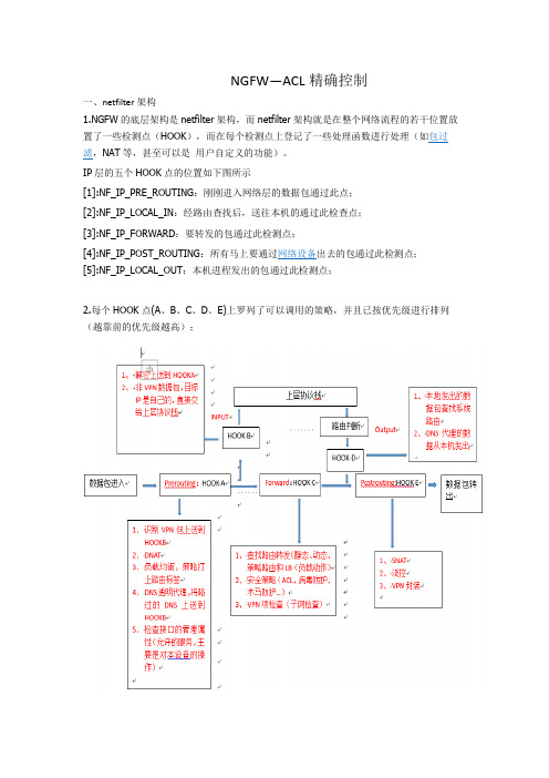 ACL配置详解