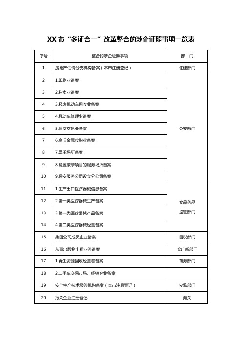 XX市“多证合一”改革整合的涉企证照事项一览表