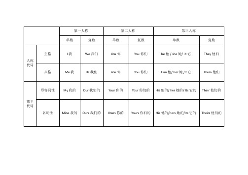 人称代词物主代词表格