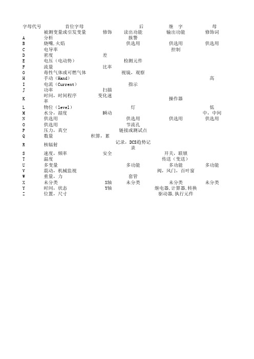 仪表功能字母代号