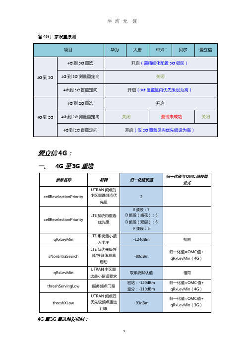 234G互操作规范-爱立信(4G).pptx