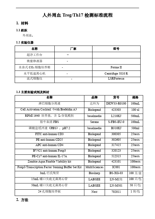 人外周血Treg、Th17细胞检测方案