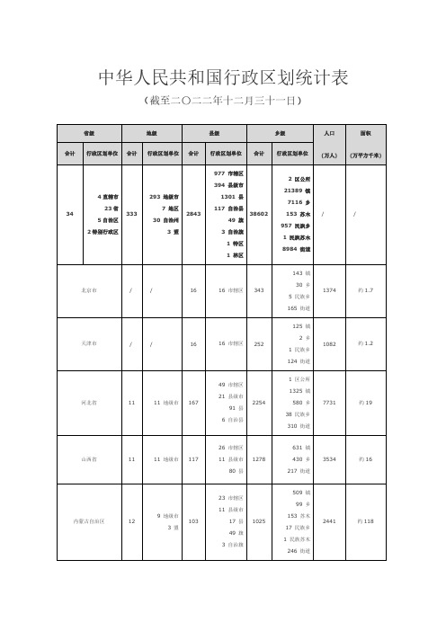 全国行政区划统计表(2022年)