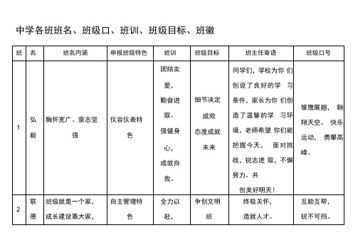 中学各班班名班级口班训班级目标班徽