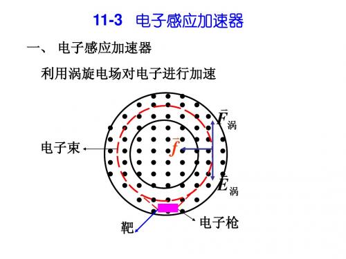 11-3电子感应加速器