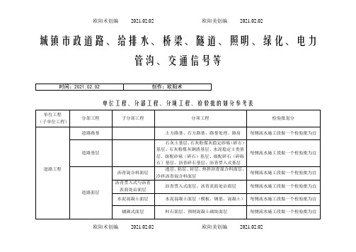 市政工程分部分项划分表(全套)之欧阳术创编