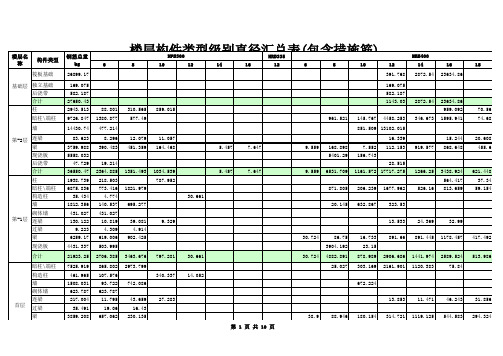 21#钢筋指标表