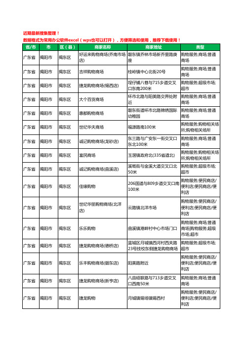 2020新版广东省揭阳市揭东区商场工商企业公司商家名录名单黄页联系方式电话大全27家