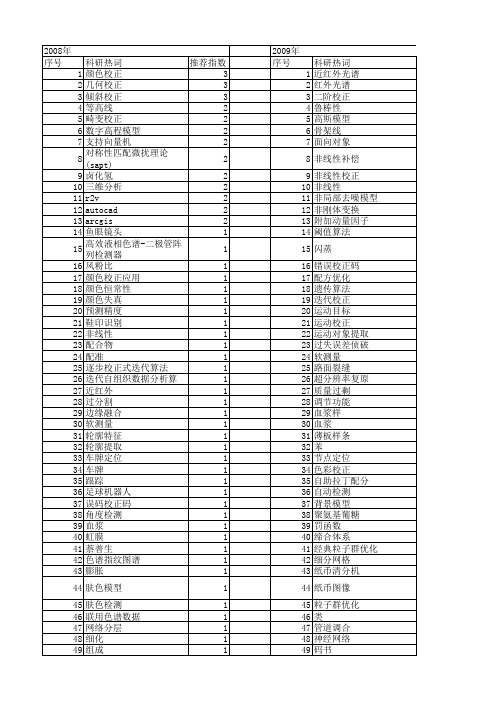 【计算机应用】_校正_期刊发文热词逐年推荐_20140725