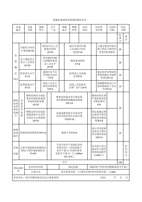 设备成新率评定表