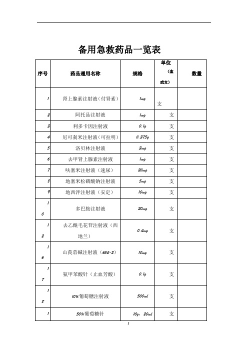 急救药品管理和使用及领用、补充管理制度及流程