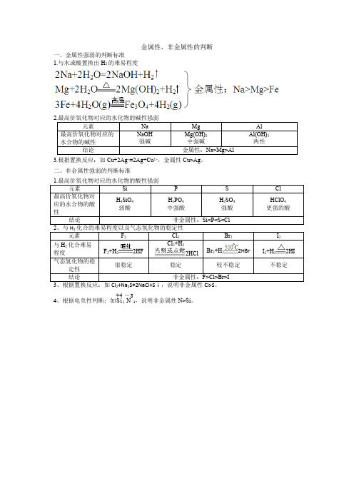 金属性、非金属性判断标准