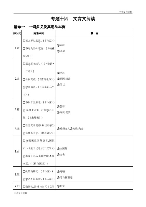 河北中考语文 一词多义及其用法举例 知识清单