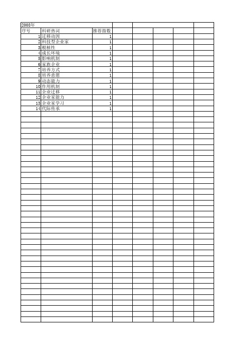 【浙江省自然科学基金】_企业家_期刊发文热词逐年推荐_20140812
