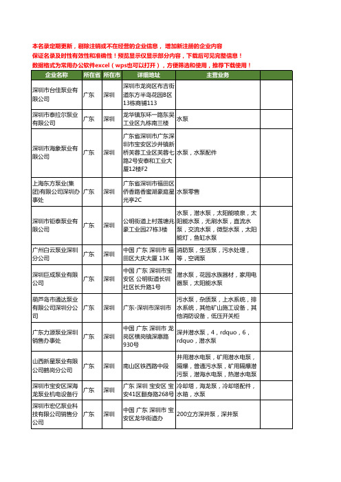新版广东省深圳泵业工商企业公司商家名录名单联系方式大全118家
