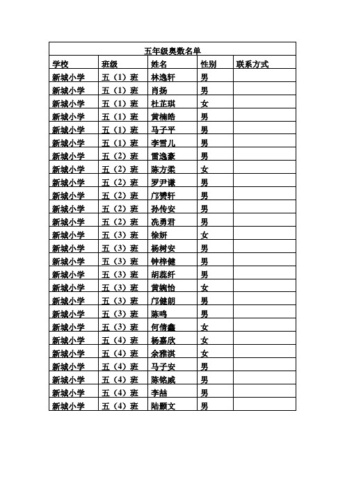 新城小学五年级摸底考试成绩登记表