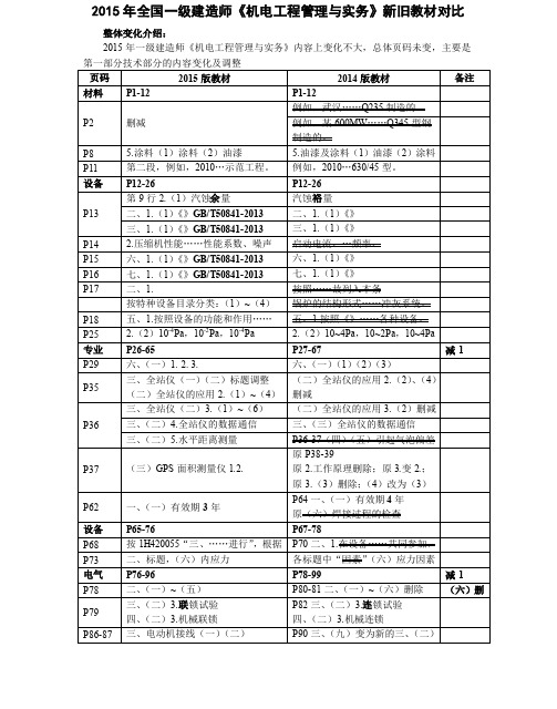 2015年一建《机电工程管理与实务》教材变化说明
