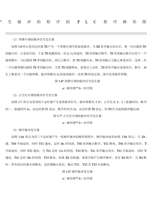 产生脉冲的程序的PLC程序梯形图