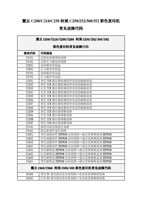 彩色复印机常见故障代码